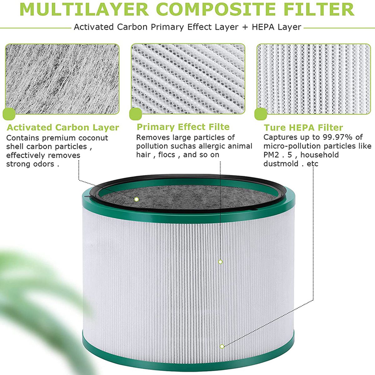 New Replacement Filter for Dys - Dyson Fan Pure Cool review and price